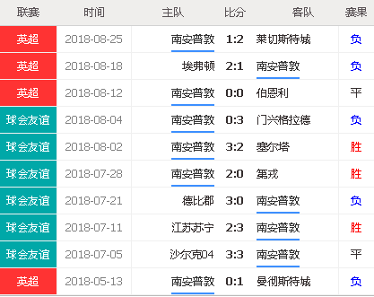 亿万28平台- 南安普敦提前锁定降级，管理层启动重建计划  